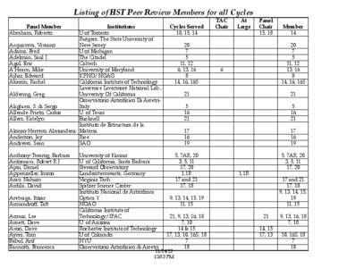 Academia / Higher education / INAF / Education in the United States / National Science Foundation / Observatory of Turin / Catania Astrophysical Observatory / Trieste Astronomical Observatory / California Institute of Technology / Association of American Universities / Association of Public and Land-Grant Universities / Oak Ridge Associated Universities