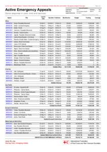 bo.ifrc.org > Public Folders > General Information > Reports Publishing > Public Web Site and FedNet > Emergency Appeal Coverage  Active Emergency Appeals Donor response in cash, kind and services Appeal