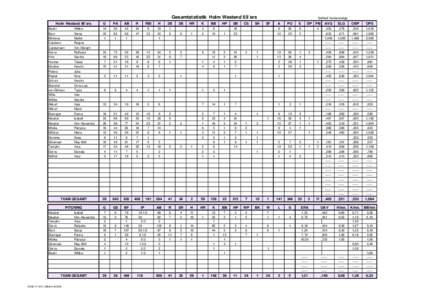 Gesamtstatistik Holm Westend 69´ers Holm Westend 69´ers G  PA