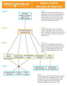 Report Central Overview & Flowchart Level 4 Statewide: College In Colorado/ Department of