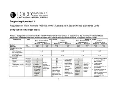 Microsoft Word - Infant formula review Consultation Paper SD1