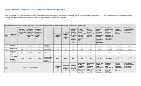 Extra Appendix 2: Reserve-Level Data for the Bottom-Up Approach Note: The reserve GDP per capita estimates in this Appendix are developed using the national share of earnings in GDP from the top-down approach[removed]Th