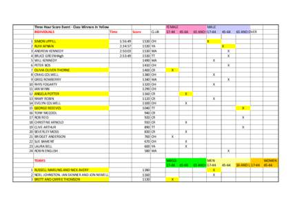 Three Hour Score Event - Class Winners in Yellow INDIVIDUALS Time 1 2 3