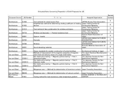 Entrusted Items Concerning Preparation of Draft Proposals for JIS  Divisional Council JIS Number