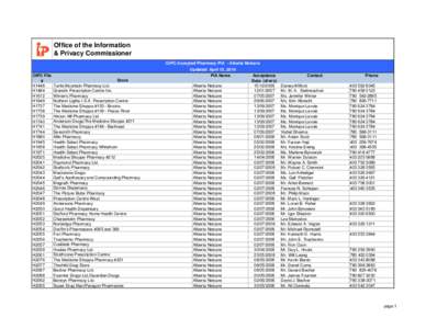 Pharmacy_PIA_ABNetcare_Table.xls