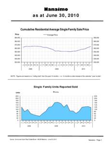 Lantzville /  British Columbia / Departure Bay /  British Columbia / Financial ratio / Geography of Canada / British Columbia / Nanaimo / Provinces and territories of Canada