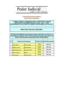 DIVISION RECURSOS HUMANOS SELECCIÓN DE PERSONAL LLAMADO ABIERTO A ASPIRANTES PARA LA PROVISIÓN DE CARGOS CONTRATADOS DE ADMINISTRATIVOS IV, ESC. V, GR. 7, A SER DESEMPEÑADOS EN LA CIUDAD DE CARMELO DEPARTAMENTO DE COL
