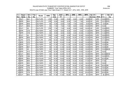 RAJASTHAN STATE TRANSPORT CORPORTATION, BHARATPUR DEPOT SUMMER Time Table APRIL.2013 ROUTE wise STAGE wise Time Table Sheet (T.T. Sheet) DLP , SPU, SRD , RPS, BPR S. Depot No. Name