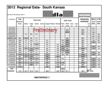 2012 Regional Data- South Kansas (South of the Kansas River ) South Kansas[removed]