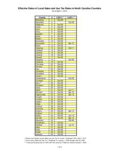 Effective Dates of Local Sales and Use Tax Rates in North Carolina Counties As of April 1, 2014 County Alamance Alexander