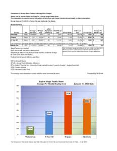 Comparison of Energy Rates: Subject to Energy Price Change! Annual cost to provide Heat & Hot Water for a typical single family Home This comparison is based on using 1200 gallons of fuel oil per year. Adjust numbers pro