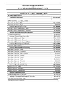 (BOR) OHIO BOARD OF REGENTS AND STATE INSTITUTIONS OF HIGHER EDUCATION SUMMARY OF CAPITAL APPROPRIATIONS BOARD OF REGENTS