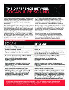 THE DIFFERENCE BETWEEN  SOCAN & RE:SOUND We’ve developed this comparison sheet to help you understand the differences between SOCAN and Re:Sound. It also outlines how the two copyright collectives are similar in some i