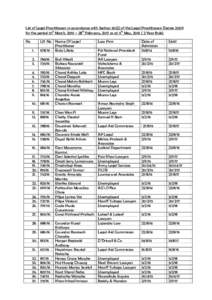 List of Legal Practitioners in accordance with Sectionof the Legal Practitioners Decree 2009 for the period 01st March, 2016 – 28th February, 2017 as at 5th May, Year Rule) No LP. No 1.