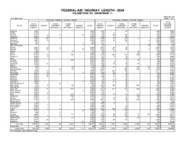 FEDERAL-AID HIGHWAY LENGTH[removed]KILOMETERS BY OWNERSHIP 1/ TABLE HM-14M SHEET 1 OF 3  OCTOBER 2005