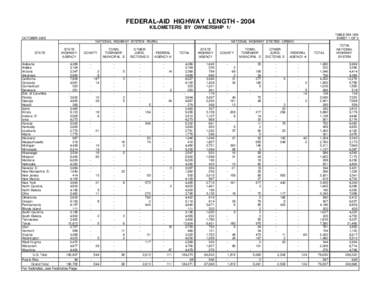 Speed limits in the United States / County / Law enforcement in the United States / Numbered highways in the United States