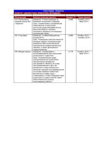 ГРАНТОВЫЕ ПРОЕКТЫ КОНКУРС «ЦЕННОСТНЫЕ ОРИЕНТИРЫ МОЛОДЕЖИ» Организация ОО «Попечители средней школы №2 г.Каракол»