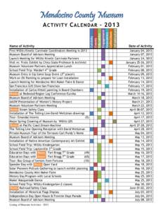 Mendocino County Museum Name of Activity First Willits Kinetic Carnivale Coordinators Meeting in 2013 Museum Board of Advisors Meeting Launch Meeting for Willits Kinetic Carnivale Partners Visit re: Frolic Exhibit by Chi
