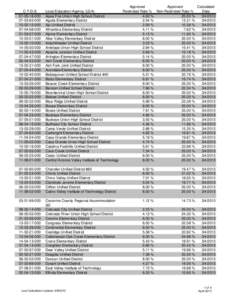 Unified school district / Saddle Mountain Unified School District / East Valley Institute of Technology / Washington Elementary School / Tucson Unified School District