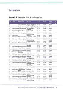 Appendices Appendix A Distribution of the Australian sea lion State