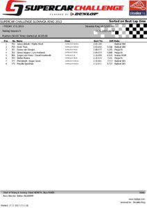 Sorted on Best Lap time  SUPERCAR CHALLENGE SLOVAKIA RING 2013