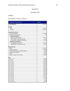 Food	
  Insecurity	
  in	
  Clay	
  and	
  Poinsett	
  Counties	
   	
   Appendix B Secondary Data Table B1 Demographic Profile of Arkansas