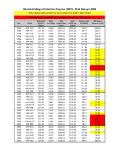 Historical Margin Protection Program (MPPthrough 2008 Yellow shaded regions would have been a payout at a $8.00 to $4.50 margin Red shaded regions would have been a payout at or below a $4.00 margin Year  Period