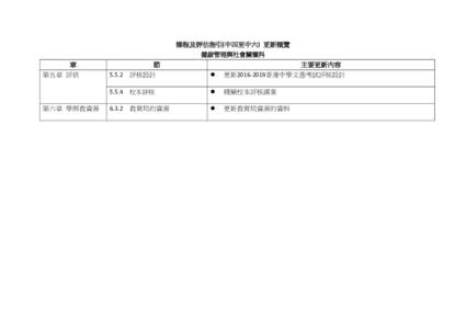 課程及評估指引(中四至中六) 更新概覽 健康管理與社會關懷科 章 第五章 評估  第六章 學與教資源