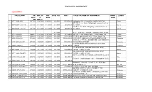 FFY2010STIP-Amendment.xlsx