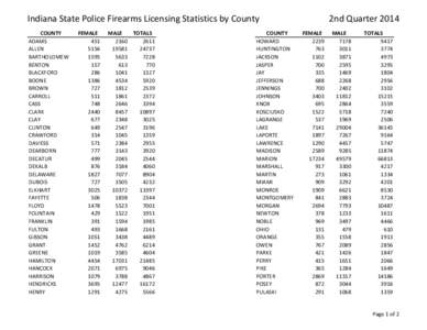 Indiana State Police Firearms Licensing Statistics by County COUNTY ADAMS ALLEN BARTHOLOMEW BENTON