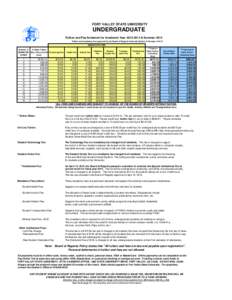 FORT VALLEY STATE UNIVERSITY  UNDERGRADUATE Tuition and Fee Schedule for Academic Year[removed] & Summer 2014 Tuition and mandatory fees approved by the Board of Regents University System of Georgia[removed]MANDATORY F