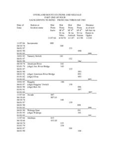 OVERLAND ROUTE STATIONS AND MILEAGE PART ONE OF FOUR SACRAMENTO TO RENO FROM 1866 THROUGH 1903 Date of Issue