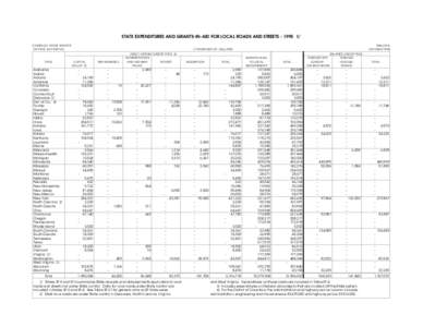 STATE EXPENDITURES AND GRANTS-IN-AID FOR LOCAL ROADS AND STREETS[removed]COMPILED FROM REPORTS OF STATE AUTHORITIES STATE