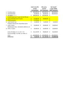 1. Purchase price 2. Downpayment 3. Mortgage = 1 - 2 Interest paid over 5 year term @ 3% per 4. year amortized over 25 yaers 5. CMHC premium