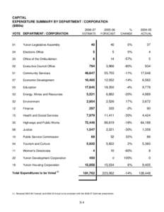 New00 Capital Summary Pages.xls