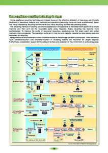 Home appliance recycling technology in Japan Home appliance recycling technologies in Japan focus on the effective utilization of resources and the safe treatment of hazardous material, and methods and operations becomin