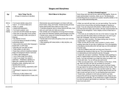 Stages and Storytimes Age Some Things They Do (Chosen for relevance to storytime)