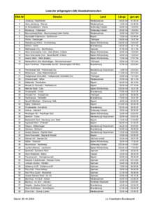 Liste der stillgelegten Strecken.xls