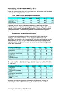 Jaarverslag Klachtenbemiddeling 2012 Onder een klacht verstaat het UMC Utrecht een uiting van onvrede over de kwaliteit van zorg, behandeling of dienstverlening. Totaal aantal klachten, meldingen en interventies 2008