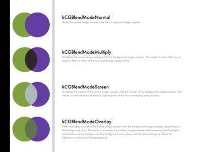 Perception / Vision / Grey / Sampling / Blend modes / HSL and HSV / Image processing / Color / Optics