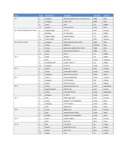 Class  Result Manufacturer