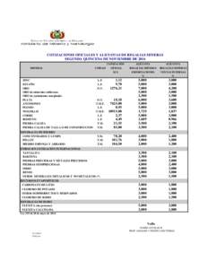 COTIZACIONES OFICIALES Y ALÍCUOTAS DE REGALÍAS MINERAS SEGUNDA QUINCENA DE NOVIEMBRE DE 2016 COTIZACIÓN MINERAL  ZINC