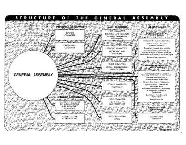 International law / United Nations System / United Nations Charter / United Nations / Parliamentary assemblies / United Nations General Assembly / Chapter IV of the United Nations Charter / Law / International relations / Politics