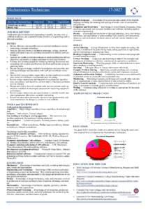 Mechatronics TechnicianWAGE DATA Rate Type / Statistical Type