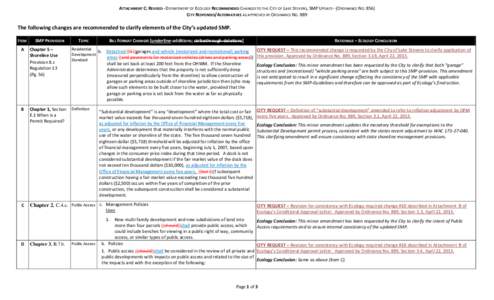 ATTACHMENT C: REVISED - DEPARTMENT OF ECOLOGY RECOMMENDED CHANGES TO THE CITY OF LAKE STEVENS, SMP UPDATE - (ORDINANCE NO[removed]CITY RESPONSES/ALTERNATIVES AS APPROVED BY ORDINANCE NO. 889 The following changes are recom