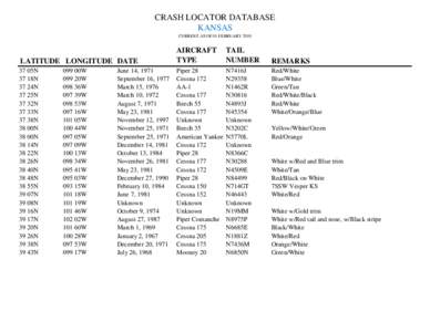 CRASH LOCATOR DATABASE KANSAS CURRENT AS OF 01 FEBRUARY 2010 LATITUDE LONGITUDE DATE