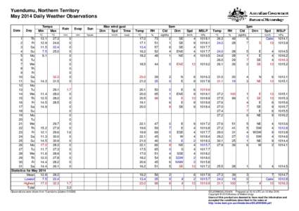 Yuendumu, Northern Territory May 2014 Daily Weather Observations Date Day