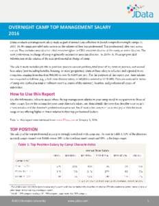 OVERNIGHT CAMP TOP MANAGEMENT SALARY 2016 How to Use this Report  TOP POSITION