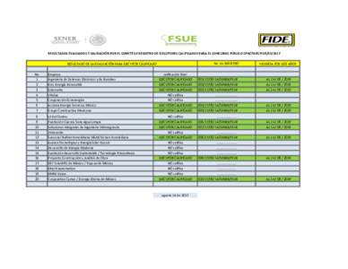 RESULTADOS EVALUADOS Y VALIDACIÓN POR EL COMITÉ DE REGISTRO DE EJECUTORES CALIFICADOS PARA EL CONCURSO PÚBLICO CPN/FSUE/FIDENo de REGISTRO RESULTADO DE LA EVALUACIÓN PARA EJECUTOR CALIFICADO No. 1