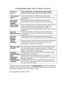 The Hospital Quality Alliance (HQA) Ten Measure “Starter Set”